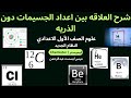 شرح العلاقه بين اعداد الجسيمات دون الذريه المنهج الجديد علوم الصف الأول الاعدادي الترم الأول 2025