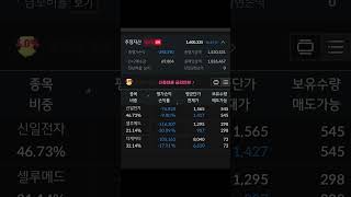 2025년 06월 26일 목요일, 손절은없다, 보유종목 신일전자 셀루메드 디케이티, KB증권 Mable, 주식계좌 수익공개 | 기껏 올려놓은거 빼지말자