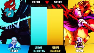 Undyne VS Asgore Power Levels