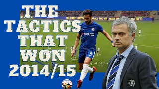 Champions 2014/15 - The Tactics That Won