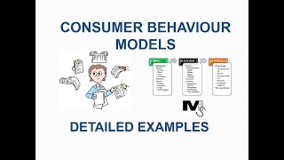 10 Consumer Behavior Models (& Which One Applies to Your Business)