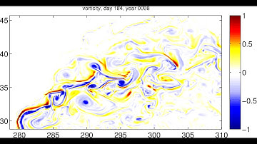HYCOM 1/12th - Gulf Stream - Relative Vorticity