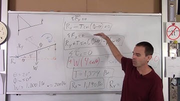 AP C Ch 12 EX 2 Static Equilibrium Angled Bridge
