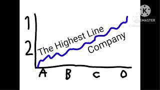 The Highest Line Company Logo Pack (2007-2026)