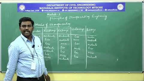 Principles of Transportation Engineering/5/Module 1/ 18CV56/ Session 2