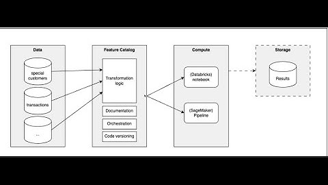 Hamilton Open Source March Meet-Up Recording