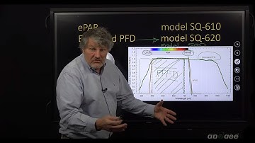 The New 400-750 nm ePAR Range Explained with Dr. Bruce Bugbee