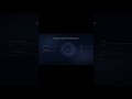 Rotate trust continuously to reduce blast radius #substack #shorts
