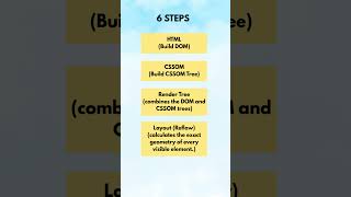 Critical Rendering Path CRP Explained Simply #html #ccs