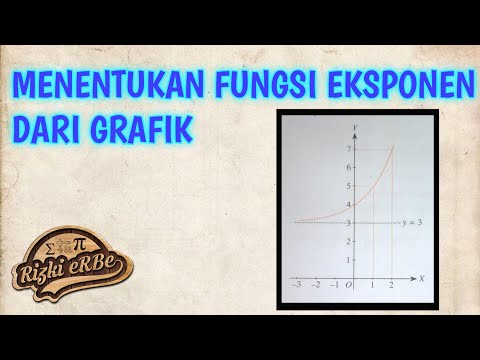 Video: Cara Menentukan Fungsi Dari Grafik