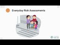 Module 3: Back to Basics: Point-of-Care Risk Assessments - PCRA’s