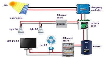 how to design and install a solar pv system