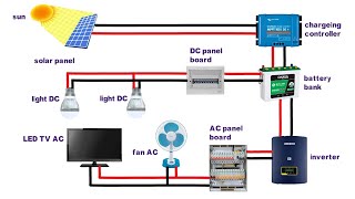 how to design and install a solar pv system screenshot 2