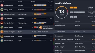 Agile Software: Respond to Change & Deliver Results
