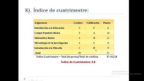 Como calcular acumulado de índices?