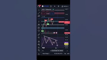 POLKADOT(Dot) Next Price Targets | Polkadot Technical Analysis Today #cryptoshorts #crypto #dot