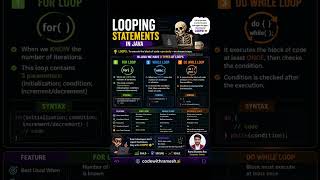 Loops in Java Explained ☕ | For, While & Do-While Loops #Shorts