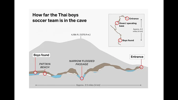 Craig Challen: Thai cave rescue