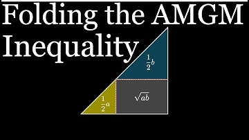 Folding the AM-GM Inequality V (quick visual proof)