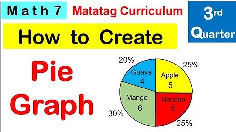 Math 7 Pie graph/chart how to create pie graph #matatag #piegraph #math7matatag