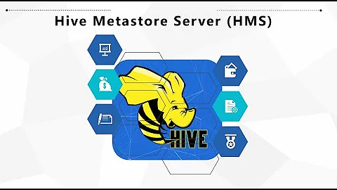 Hive Metastore | Configuration and Hands-on