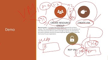 Azure Cloud Service in Amharic Part 7: Virtual Demo Part 3