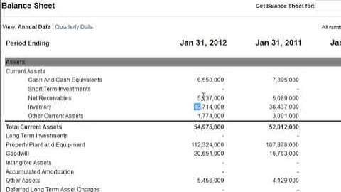 Inventory on the Cash Flow Statement