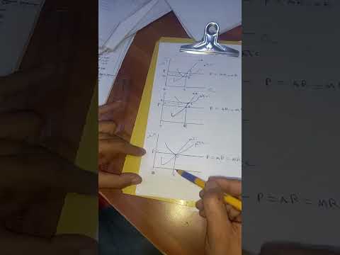 سوق المنافسة التامة الكاملة ربح و خسارة و توازن الفيديو 6 الاقتصاد