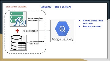 GCP Big Query Table function