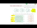 استماع الوحدة التاسعة بيئتي مسؤوليتي الصف السابع 
