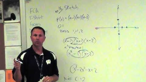 PreCalculus 3 2 Polynomials Functions and Their Graphs