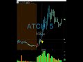 $ATCH – What Makes This Trade Great!!