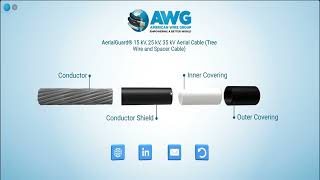 3D Product Viewer & Admin Panel for AWG | Lucid Technology