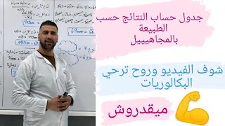 جدول حساب النتائج حسب الطبيعة بالمجاهيل