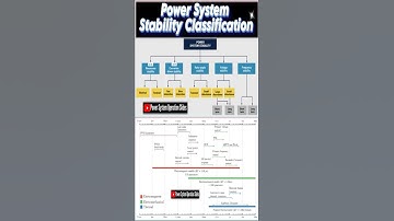 Power System Stability Classification