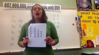 Electron Configuration Expanded