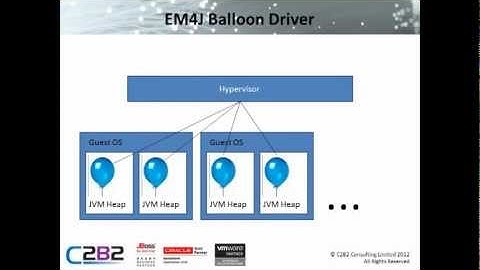 Monitoring VMware vFabric with Hyperic and Spring Insight