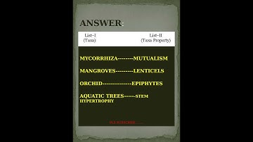 ugc net paper II environmental science #shorts #pyq #match the following parttaxa and taxa property