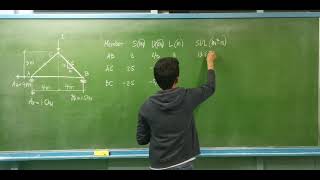 Virtual Work/Castigliano's Theorem - Truss