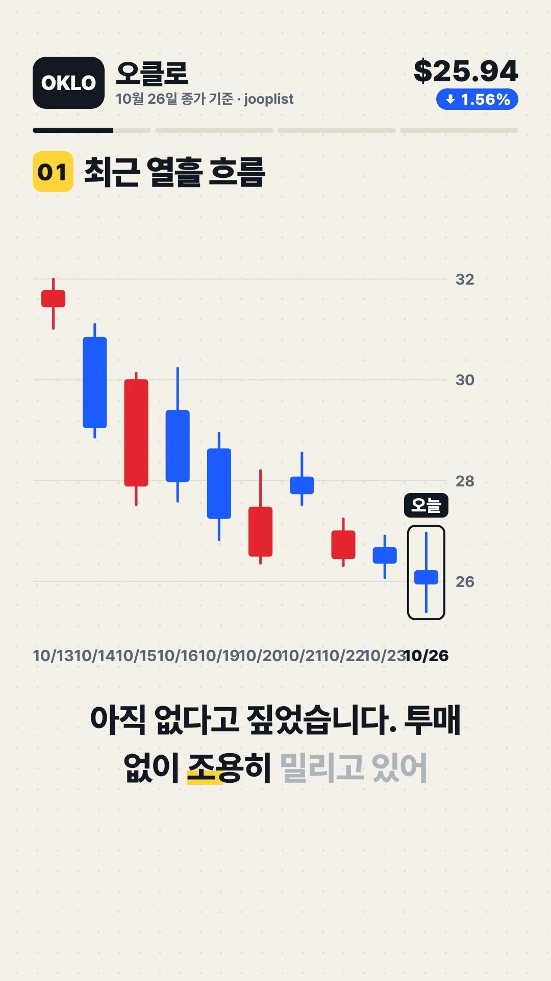 Oklo Inc -1.56% 마감, 다음 자리는? 기술적 분석 #Shorts