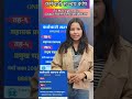कक्षा लिन चाहनु हुन्छ भने सम्पर्क गर्नुहोला :सम्पर्क (Contact Us): 9851312445 ; 9861222311 ;
