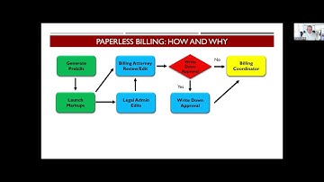 Paperless Billing: How & Why Webinar | Simplex BI