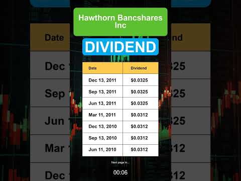 HWBK Hawthorn Bancshares Inc Dividend History