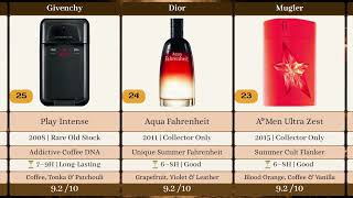 50 Discontinued Mens Fragrances That Deserve A Comeback