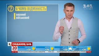 Військовий чи воєнний - експрес-урок Військовий чи воєнний - експрес-урок