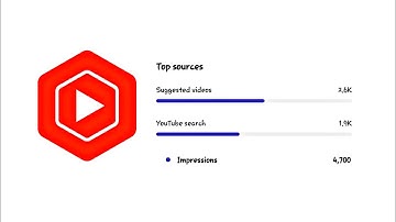 How to Check Your Keyword Search Impression on YouTube Studio !