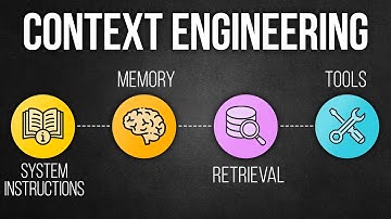Context Engineering Simplified | How to get the most out of LLMs