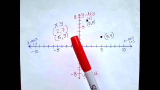 "How to Draw a X & Y Coordinate Grid on Scratch Paper to GRAPH Functions" EXPLAINING How