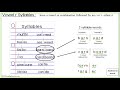 Syllabication Rules Quiz