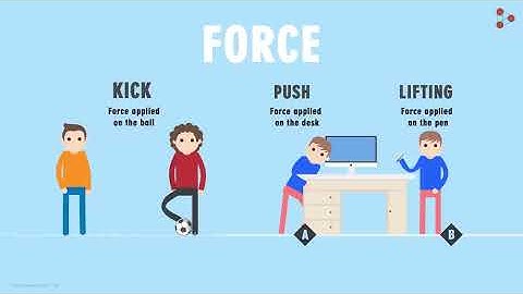 What is Force? | Force and Pressure | Physics | Don